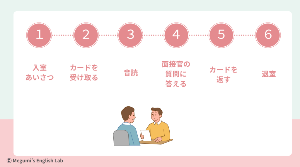 英検二次試験の流れの一覧表